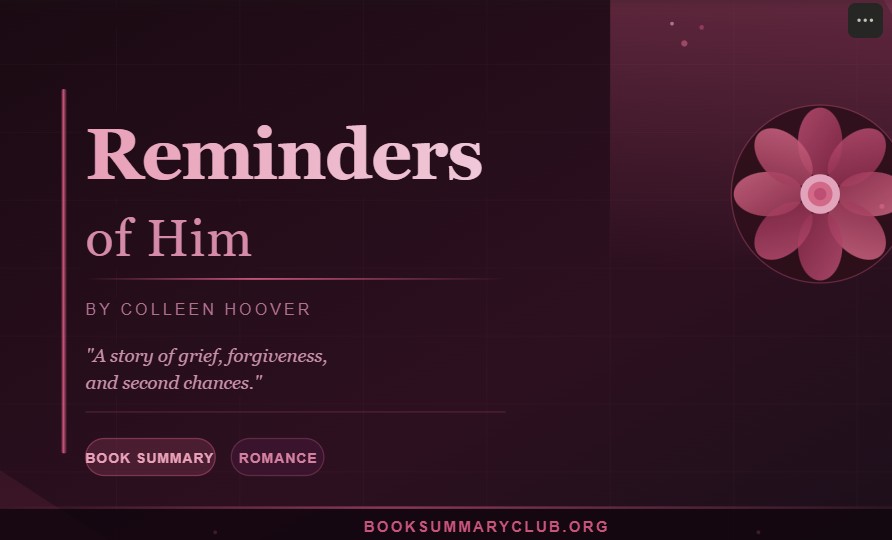 Reminders of Him